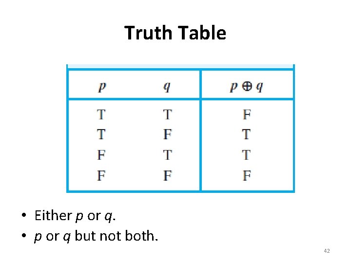 Truth Table • Either p or q. • p or q but not both.