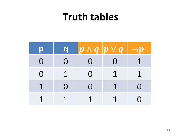 Truth tables p 0 0 1 1 q 0 1 0 0 0 1