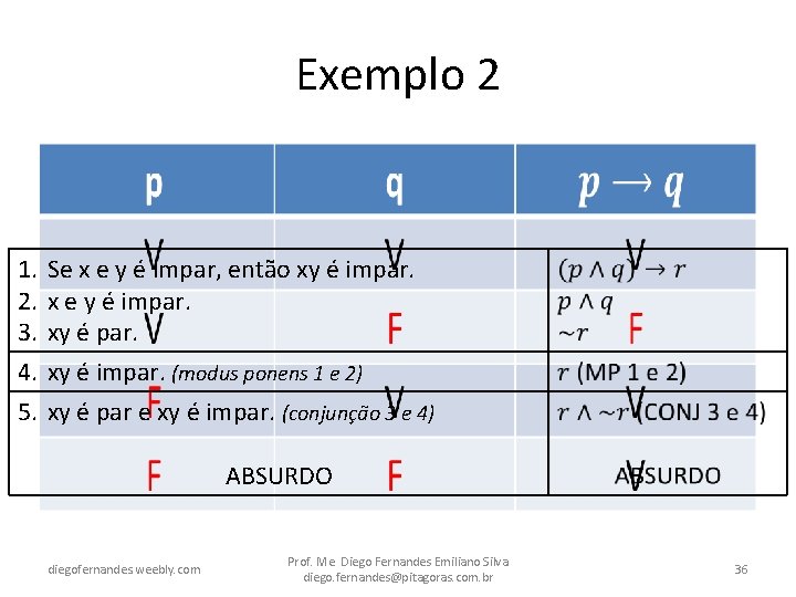 Exemplo 2 • 1. 2. 3. 4. 5. Se x e y é impar,