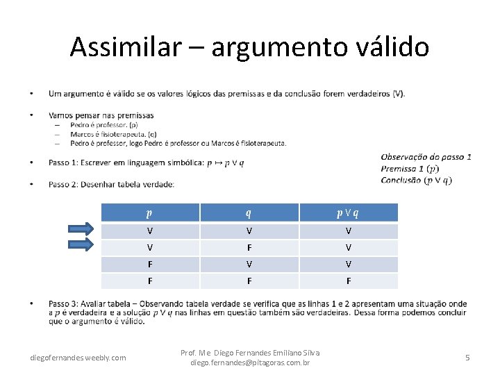 Assimilar – argumento válido • diegofernandes. weebly. com V V F F F Prof.