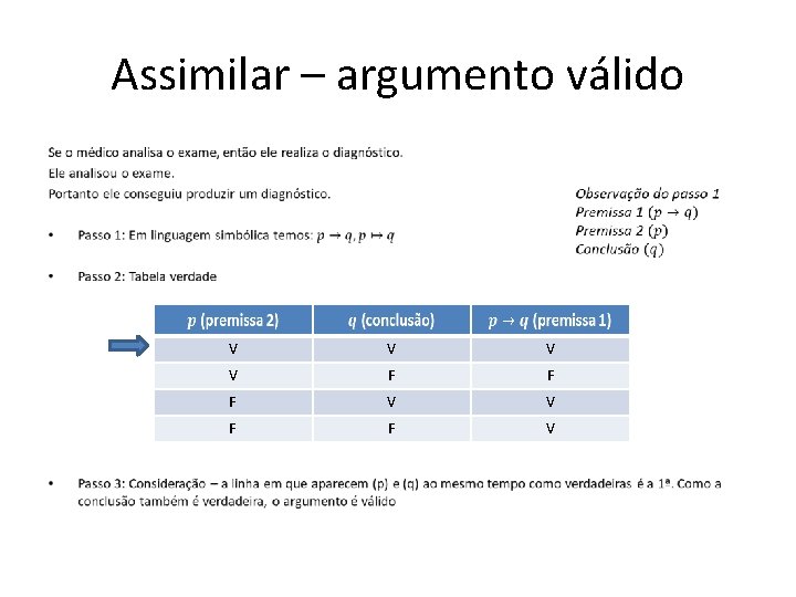 Assimilar – argumento válido • V V F F F V V F F