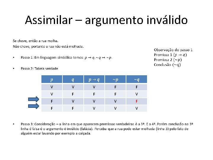Assimilar – argumento inválido • V V V F F F V V V