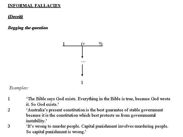 INFORMAL FALLACIES (Deceit) Begging the question 1 (+ ? ) … 1 Examples: 1