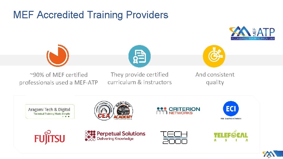 MEF Accredited Training Providers ~90% of MEF certified professionals used a MEF-ATP They provide