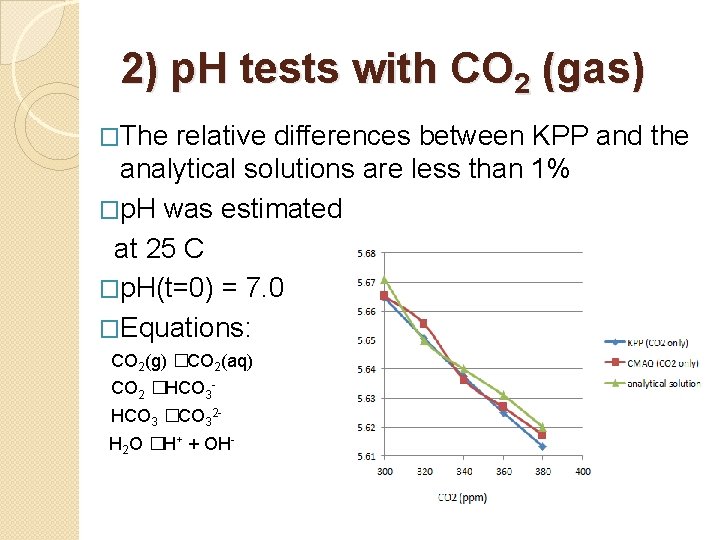 2) p. H tests with CO 2 (gas) �The relative differences between KPP and 2) p. H tests with CO 2 (gas) �The relative differences between KPP and