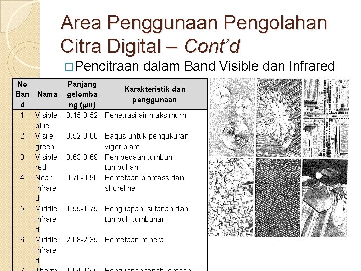 Area Penggunaan Pengolahan Citra Digital – Cont’d �Pencitraan No Ban Nama d 1 Visible Area Penggunaan Pengolahan Citra Digital – Cont’d �Pencitraan No Ban Nama d 1 Visible