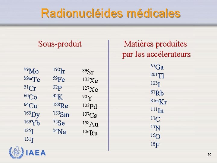 Radionucléides médicales Sous-produit 99 Mo 192 Ir 99 m. Tc 59 Fe 51 Cr