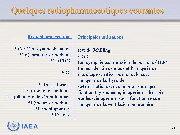 Quelques radiopharmaceutiques courantes Radiopharmaceutique 57 Co/58 Co (cyanocobalamin) 51 Cr (chromate de sodium) 18