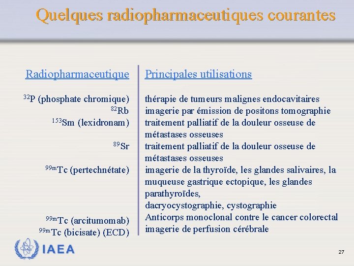 Quelques radiopharmaceutiques courantes Radiopharmaceutique Principales utilisations 32 P (phosphate chromique) thérapie de tumeurs malignes