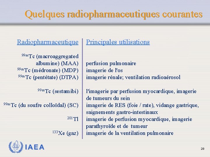 Quelques radiopharmaceutiques courantes Radiopharmaceutique Principales utilisations 99 m. Tc (macroaggregated albumine) (MAA) 99 m.