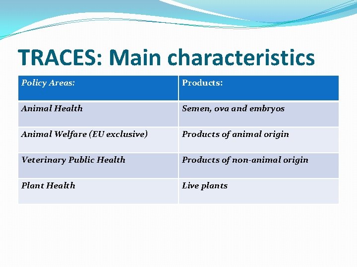 TRACES: Main characteristics Policy Areas: Products: Animal Health Semen, ova and embryos Animal Welfare
