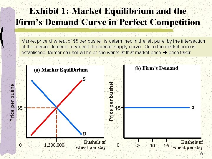 ppt - market equilibrium and market demand: perfect... Chapter 8 Perfect Competition 2006 ThomsonSouthWestern 1 Terminology