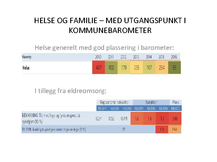 HELSE OG FAMILIE – MED UTGANGSPUNKT I KOMMUNEBAROMETER Helse generelt med god plassering i