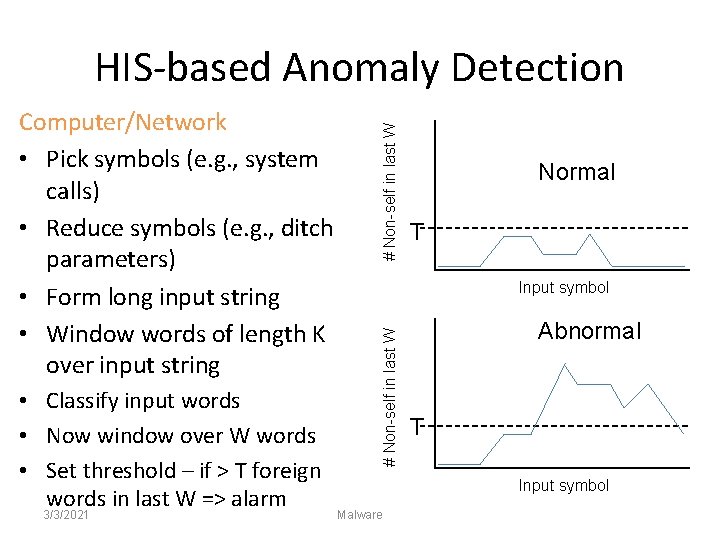  • Classify input words • Now window over W words • Set threshold