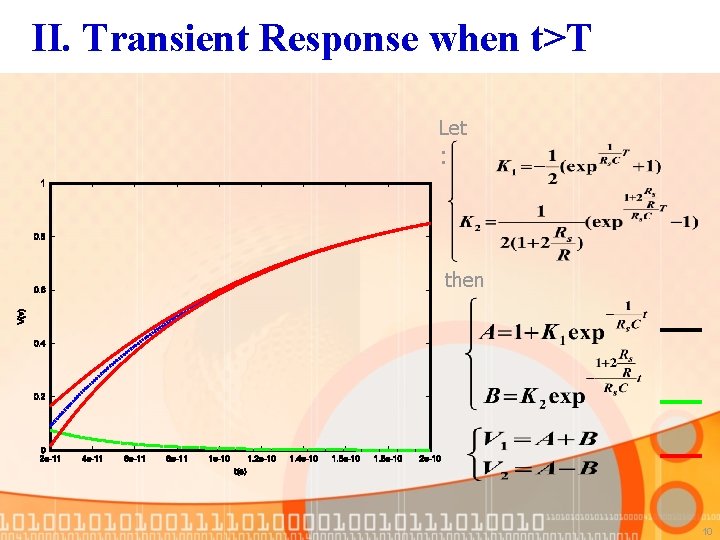 II. Transient Response when t>T Let : then 10 