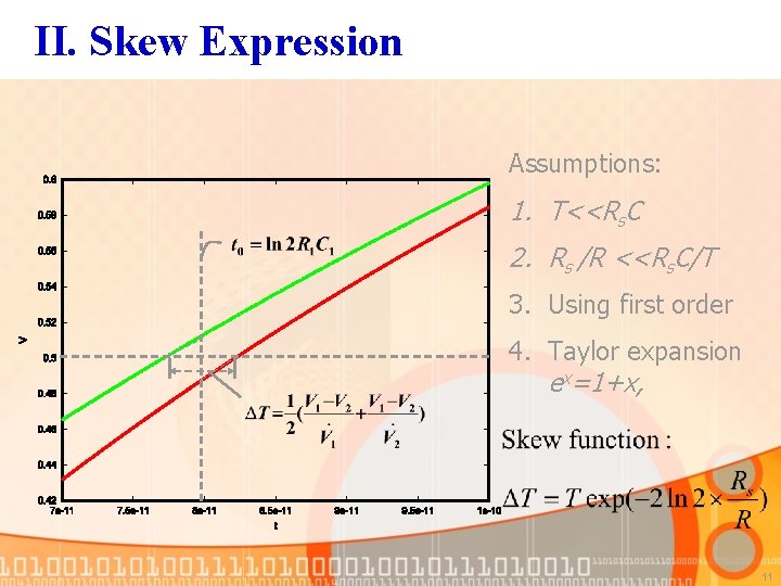 II. Skew Expression Assumptions: 1. T<<Rs. C 2. Rs /R <<Rs. C/T 3. Using