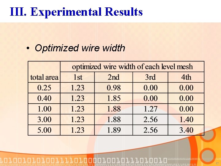 III. Experimental Results • Optimized wire width 17 