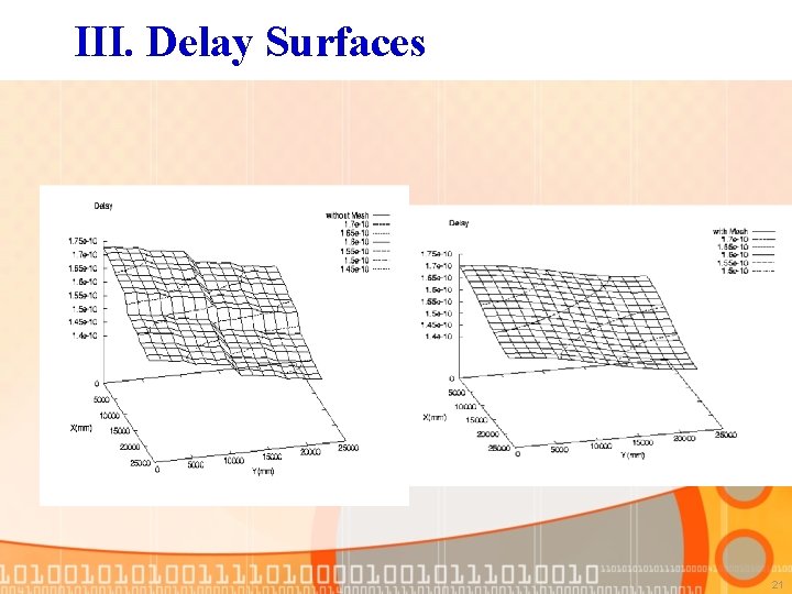 III. Delay Surfaces 21 