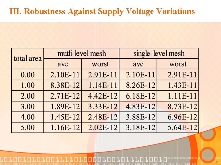 III. Robustness Against Supply Voltage Variations 22 