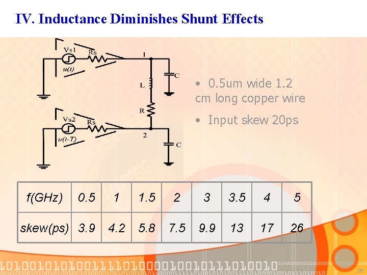 IV. Inductance Diminishes Shunt Effects • 0. 5 um wide 1. 2 cm long