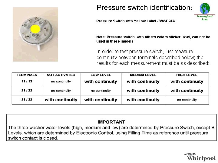 Pressure switch identification: Pressure Switch with Yellow Label - WWF 24 A Transregional Sales Pressure switch identification: Pressure Switch with Yellow Label - WWF 24 A Transregional Sales