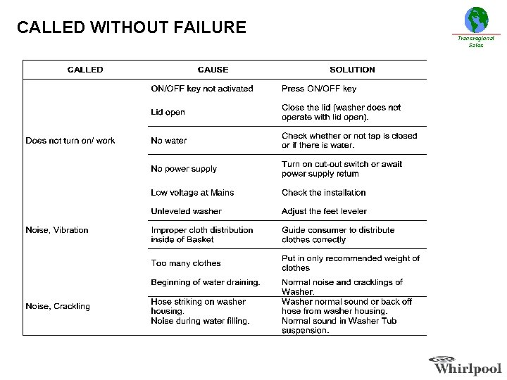 CALLED WITHOUT FAILURE Transregional Sales 