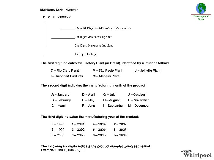Transregional Sales Transregional Sales