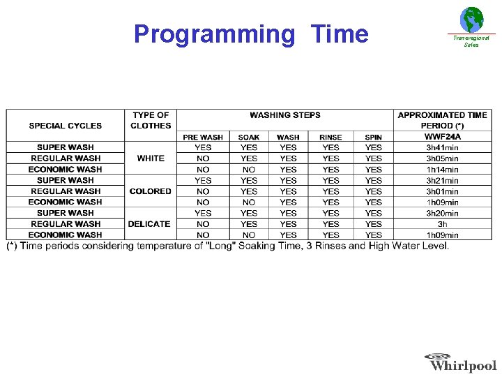 Programming Time Transregional Sales Programming Time Transregional Sales