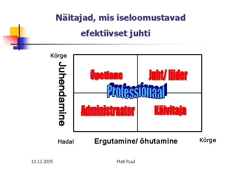 Näitajad, mis iseloomustavad efektiivset juhti Kõrge Madal 13. 12. 2005 Ergutamine/ õhutamine Mati Ruul