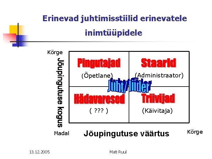 Erinevad juhtimisstiilid erinevatele inimtüüpidele Kõrge (Õpetlane) ( ? ? ? ) Madal 13. 12.