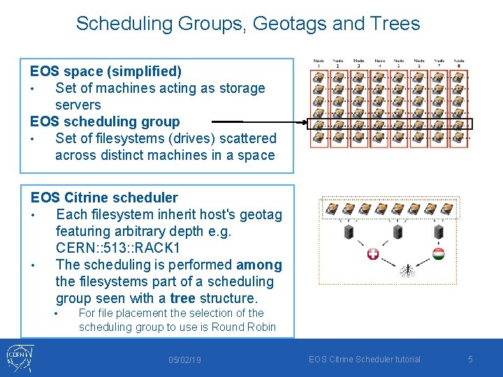 Scheduling Groups, Geotags and Trees EOS space (simplified) • Set of machines acting as