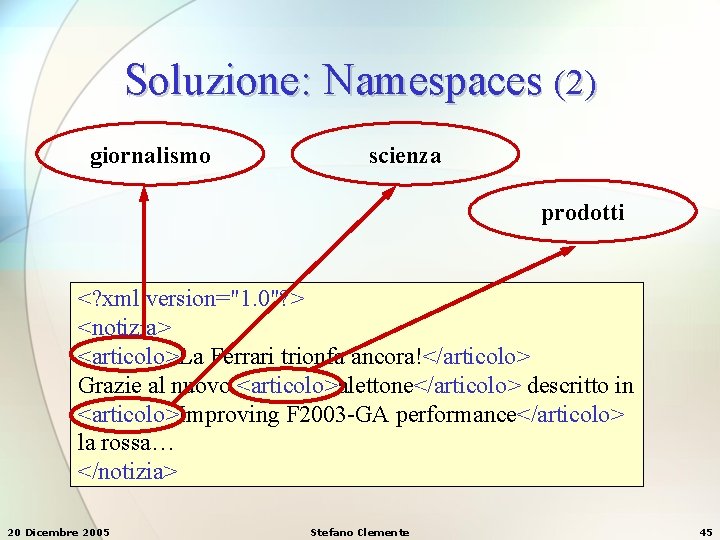 Soluzione: Namespaces (2) giornalismo scienza prodotti <? xml version="1. 0"? > <notizia> <articolo>La Ferrari