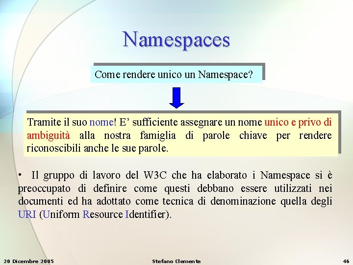Namespaces Come rendere unico un Namespace? Tramite il suo nome! E’ sufficiente assegnare un