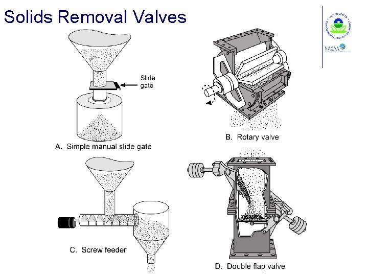 Solids Removal Valves 