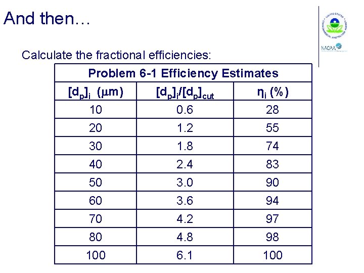 And then… Calculate the fractional efficiencies: Problem 6 -1 Efficiency Estimates [dp]i (mm) [dp]i/[dp]cut