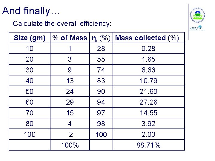 And finally… Calculate the overall efficiency: Size (gm) % of Mass ηi (%) Mass