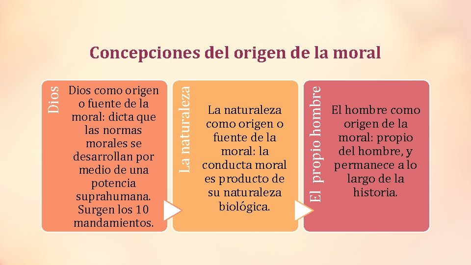 La naturaleza como origen o fuente de la moral: la conducta moral es producto