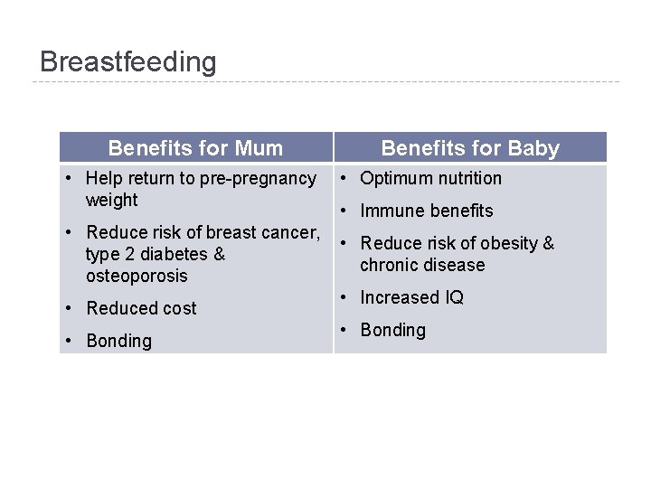 Breastfeeding Benefits for Mum • Help return to pre-pregnancy weight • Reduce risk of