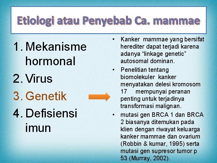 Etiologi atau Penyebab Ca. mammae 1. Mekanisme hormonal 2. Virus 3. Genetik 4. Defisiensi