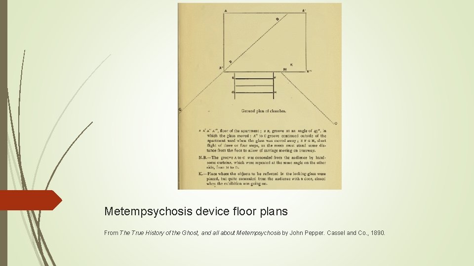 Metempsychosis device floor plans From The True History of the Ghost, and all about Metempsychosis device floor plans From The True History of the Ghost, and all about