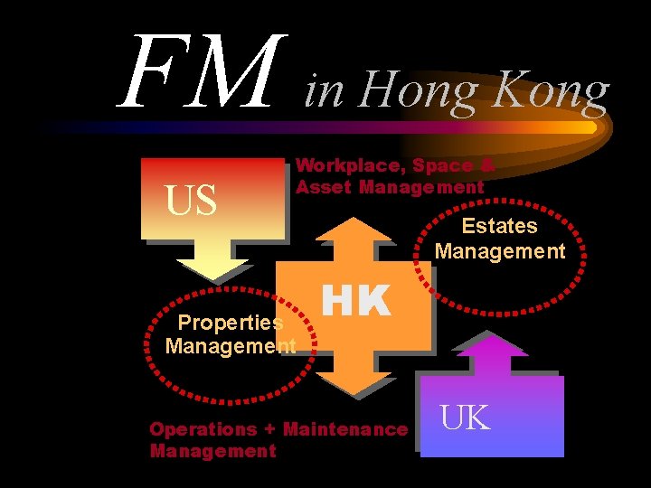 FM in Hong Kong US Workplace, Space & Asset Management Properties Management Estates Management