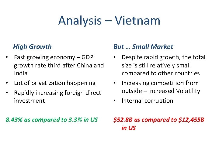 Analysis – Vietnam High Growth But … Small Market • Fast growing economy – Analysis – Vietnam High Growth But … Small Market • Fast growing economy –