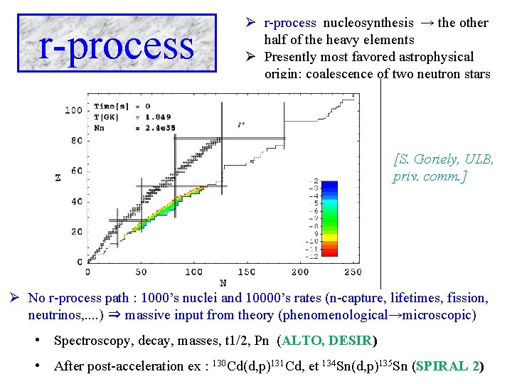 r-process Ø r-process nucleosynthesis → the other half of the heavy elements Ø Presently