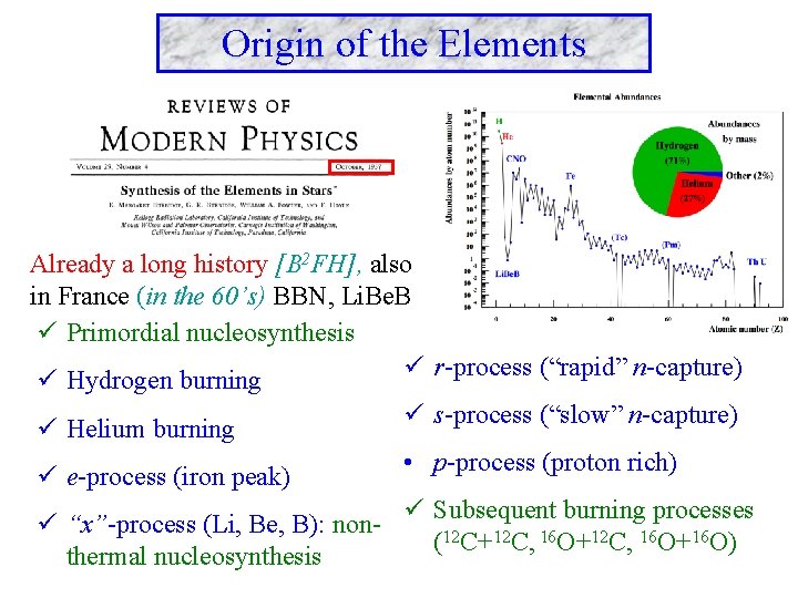 Origin of the Elements Already a long history [B 2 FH], also in France