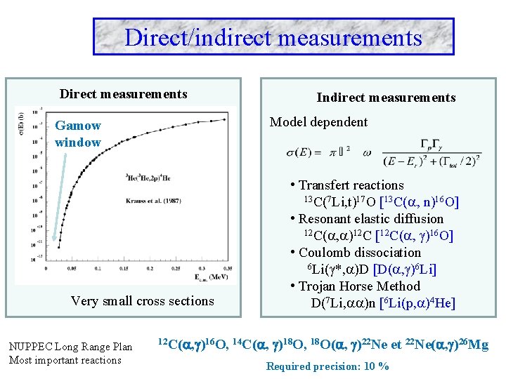 Direct/indirect measurements Direct measurements Indirect measurements Model dependent Gamow window • Transfert reactions 13