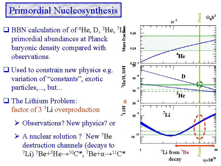 Primordial Nucleosynthesis q BBN calculation of of 4 He, D, 3 He, 7 Li