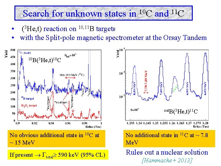 Search for unknown states in 10 C and 11 C • (3 He, t)