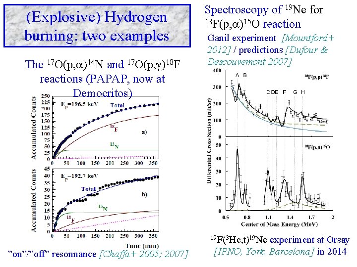 (Explosive) Hydrogen burning: two examples The 17 O(p, )14 N and 17 O(p, γ)18