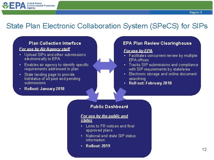Region 9 State Plan Electronic Collaboration System (SPe. CS) for SIPs Plan Collection Interface