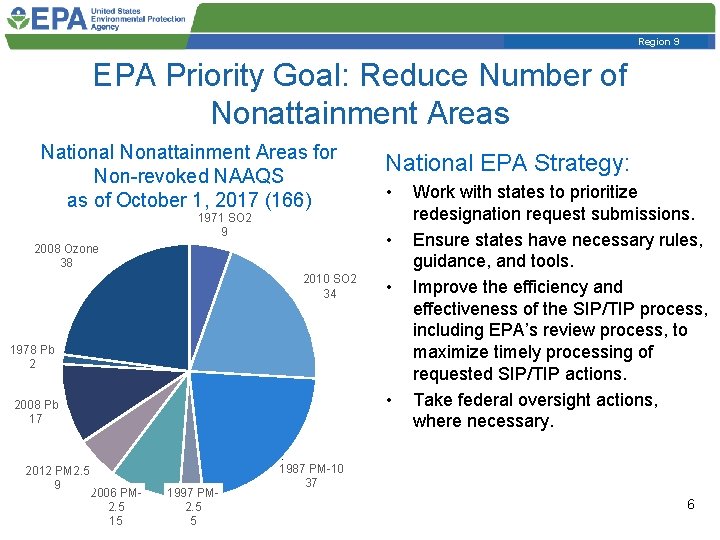 Region 9 EPA Priority Goal: Reduce Number of Nonattainment Areas National Nonattainment Areas for